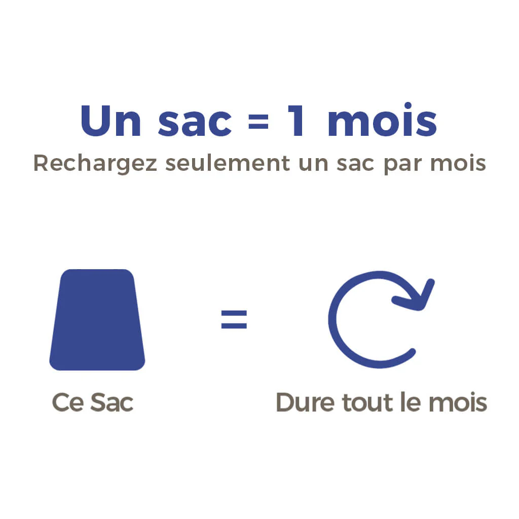 La Litière Pacha™ (2 Chats) - Image 6